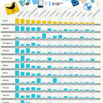 Infographic - Top 15 Twitter Applications