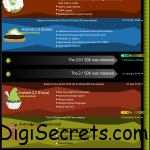 android-infograph-live android-infograph-live