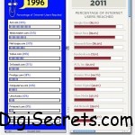 1996-vs-2011-Internet-Past-present 1996-vs-2011-Internet-History-Past-present