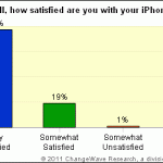 iphone4S_satisfaction