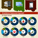 Enterprise-Mobility-Apps An Infographic on Enterprise Mobile Apps Usage
