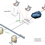 VPN VPN
