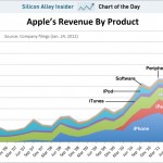 apple-quarterly-revenue-by-product-jan-24-2012