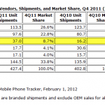 IDC 4Q 11 - 10 IDC 4Q 11 - 10